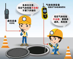康保有限空间操作说明